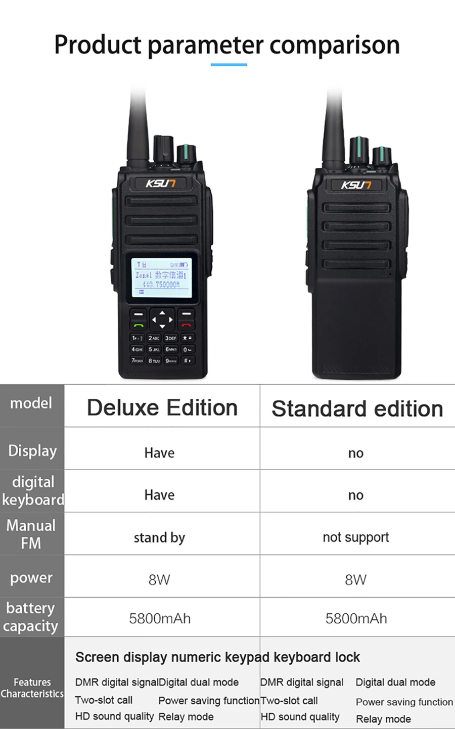 DMR цифровой беспроводной интерфон поддерживает U/V 400-700 МГц 4FSK цифровая модуляция 8 Вт 5800 мач рация