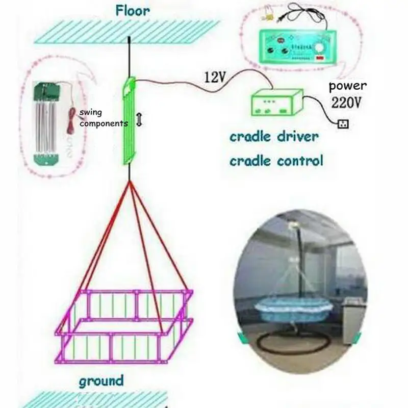 Cuna controlador Swinger cuna conductor con Alemania adaptador de alimentación externa práctica cuna conductor cuna controlador - 5