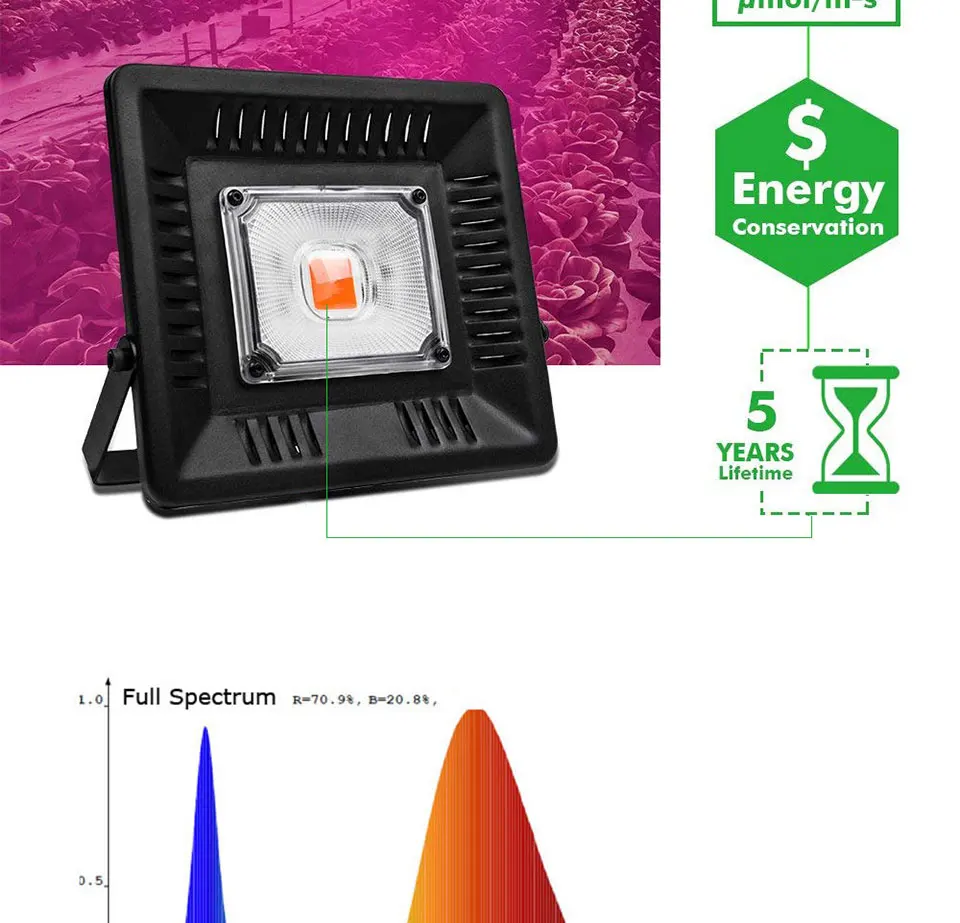 AC 110V 220V Driverless COB Plant Growing Lamp 20W 30W 50W Full Specturm Smart IC COB Chip LED Plant Grow Light Feeding Bulbs (19)
