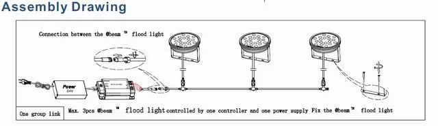 2016 Новинка высокое качество DC24V 48 Вт круглый prolight 4 в 1 RGBW светодиодные прожекторы лампы IP65 напольный проектор Освещение ce и rohs