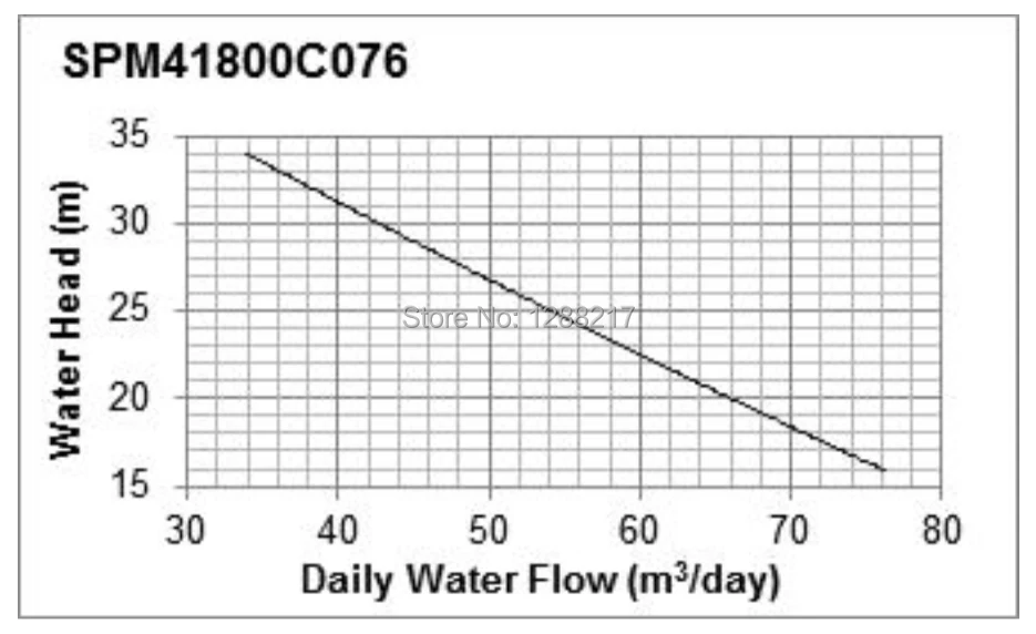 SPM41800C076(3)