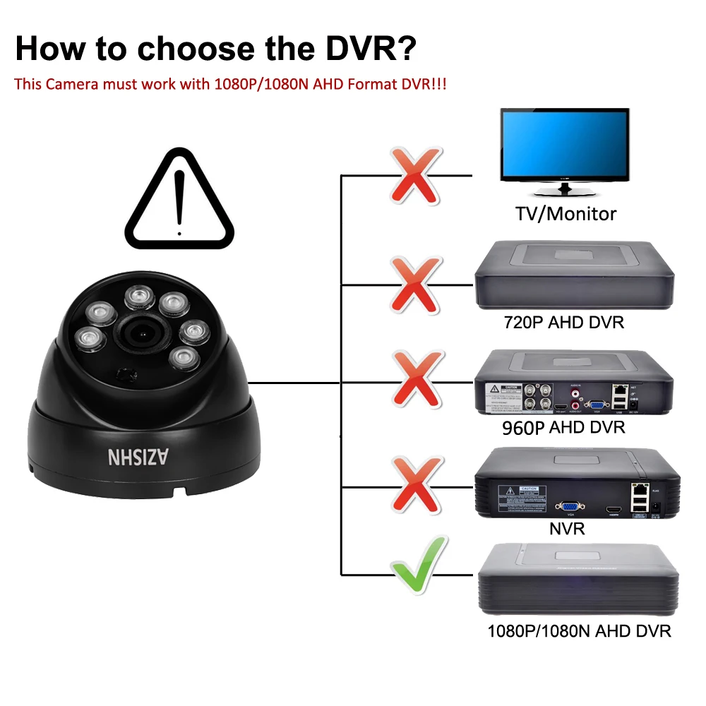 AZISHN 2.0MP 1080P Full HD Sony IMX323 Vedio камера видеонаблюдения Открытый Купол