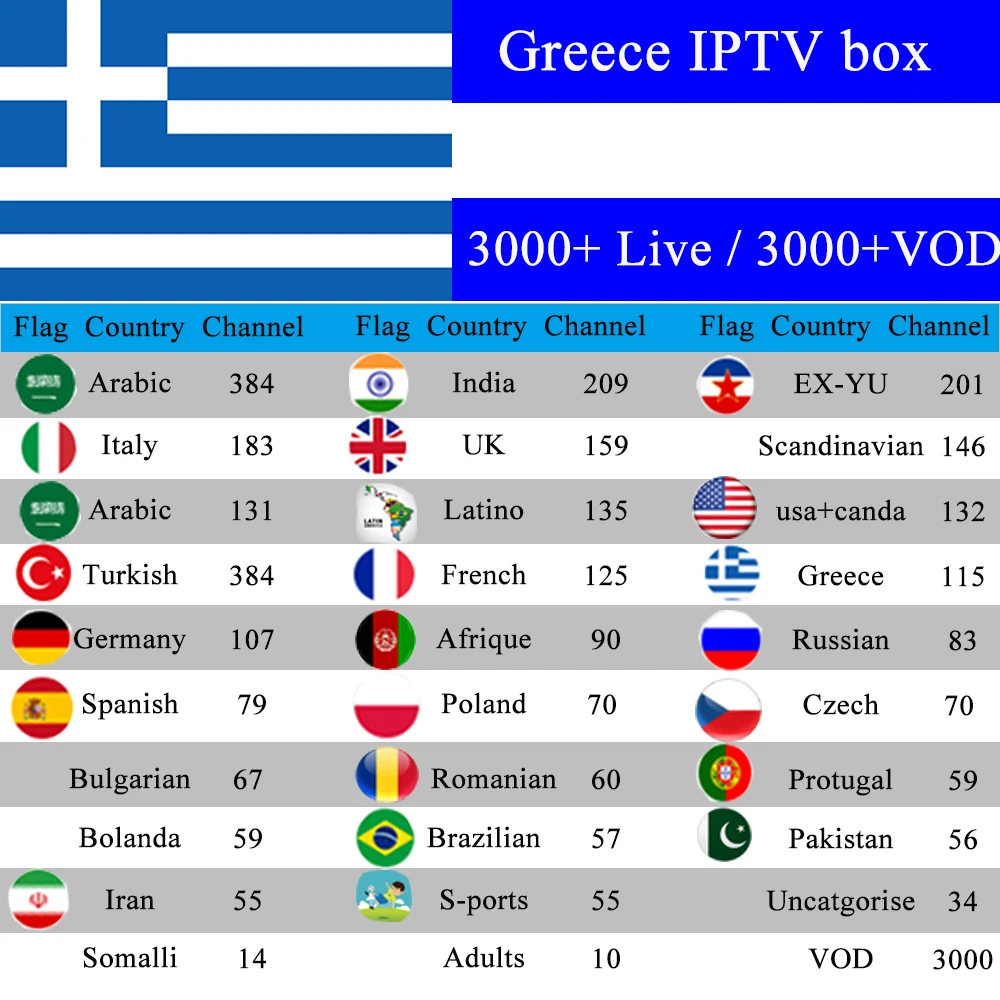 Греческий IP tv TX6Pro Android tv box 2GB 16G 4K UHD 1 год бесплатно Турецкий Арабский iran Португалия экс-Ю Чешский взрослый канал Smart tv Box