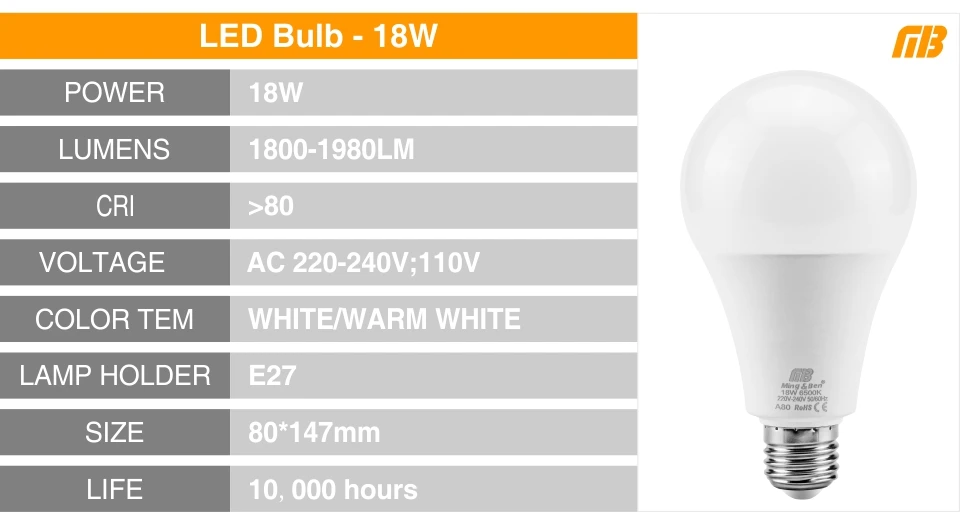 E14 E27 LED Bulb Lamp Series_06