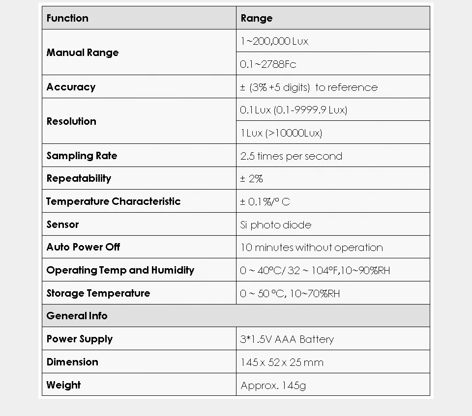 Nicetymeter ST8050 портативный FC/LUX дисплей 30000 Люкс карманный цифровой люкс-метр, светильник, спектрометр, УФ-метр