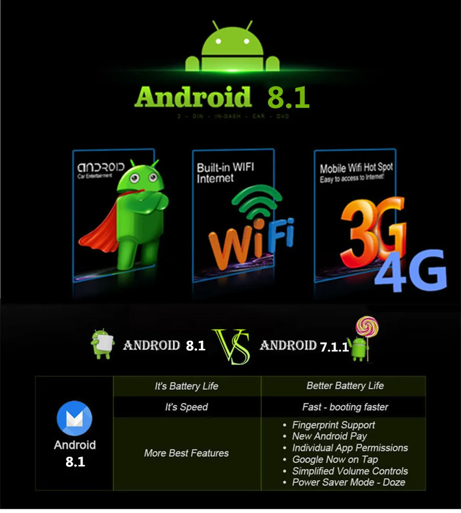 Top Universal 1DIN 9" Android 8.1 Rotatable Touch Screen Quad-core RAM 2GB ROM+32GB GPS Wifi Mirror Link 8