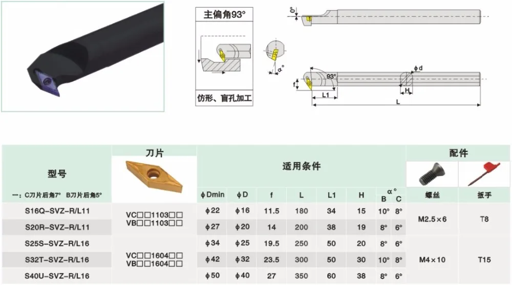 S25S/S32T/S40T SVZBR16/SVZBL16 CNC индексируемый инструмент держатель вращающихся стержней