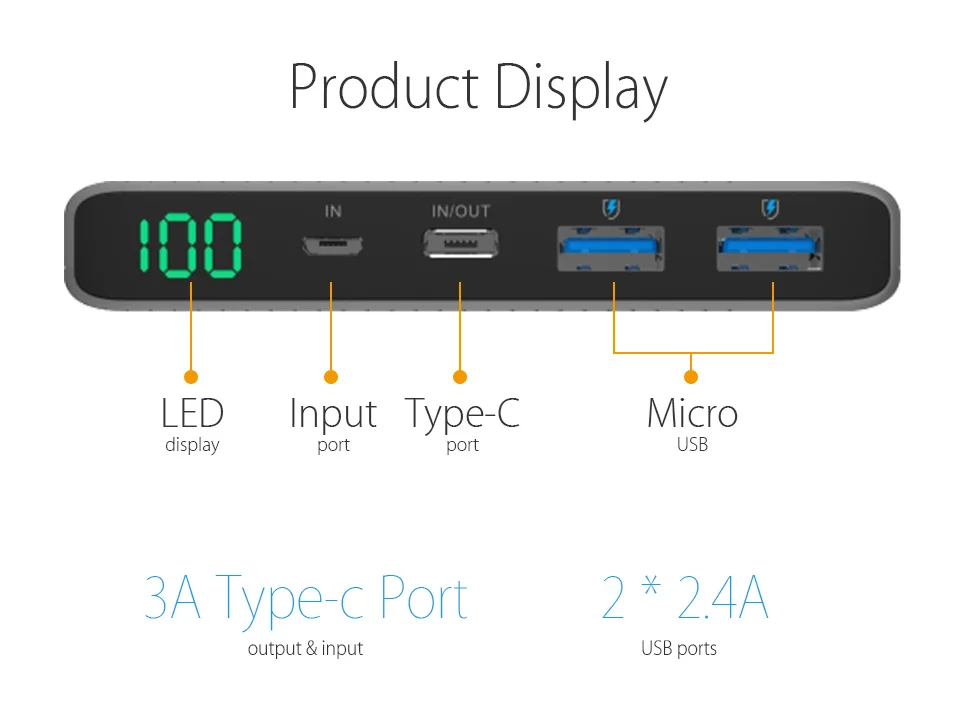 Vinsic 20000 мАч Внешний аккумулятор А двойной usb type-C светодиодный внешний аккумулятор зарядное устройство для iPhone X 8 8 Plus Xiaomi huawei samsung