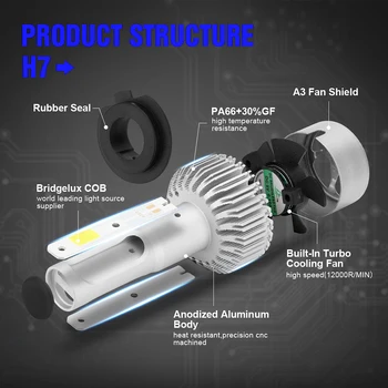 

H7 9V-32V 18W IP65 4000LM 6000K COB LED White Bulb Lamp Headlight Durable Parts