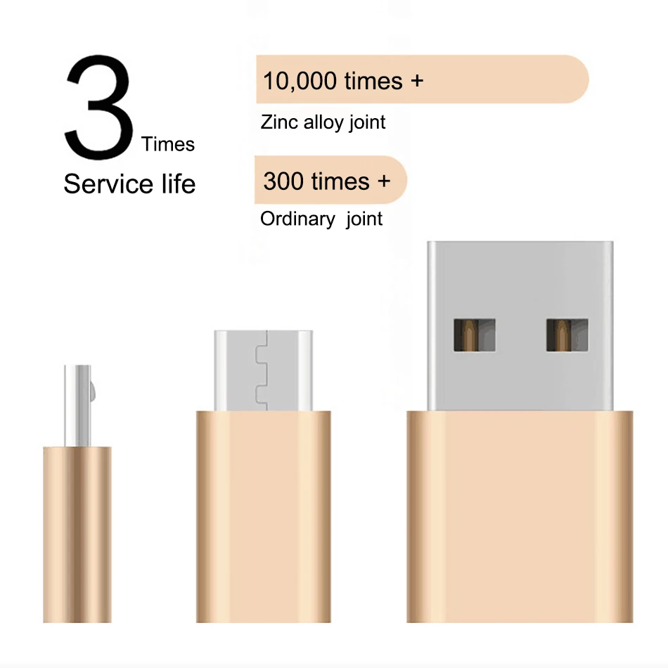 NOHON Nylon Micro USB Fast Charge Data Cable Android Phone For Samsung Galaxy S7 S6 Edge Huawei Xiaomi Oppo Charger Sync Cables (8)