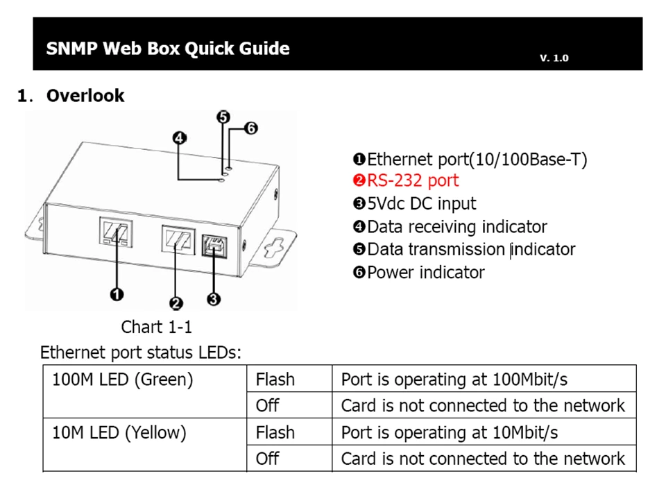 EASUN POWER SNMP BOX DES-1