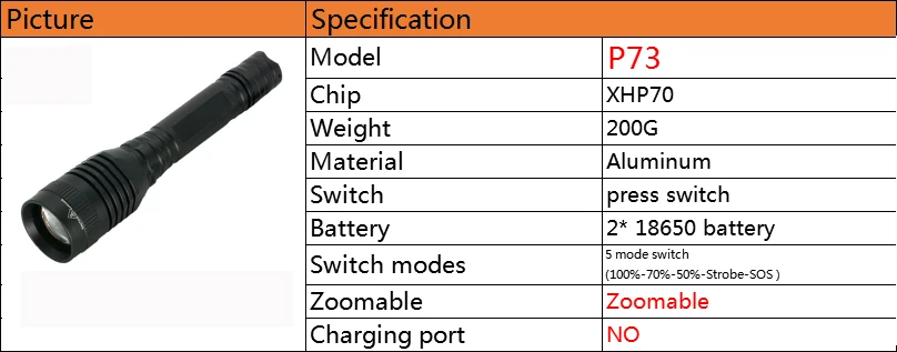 Litwod Z20 XHP50 и XHP 70 масштабируемый светодиодный тактический фонарик для 18650 аккумуляторов алюминиевый самообороны linterna огни