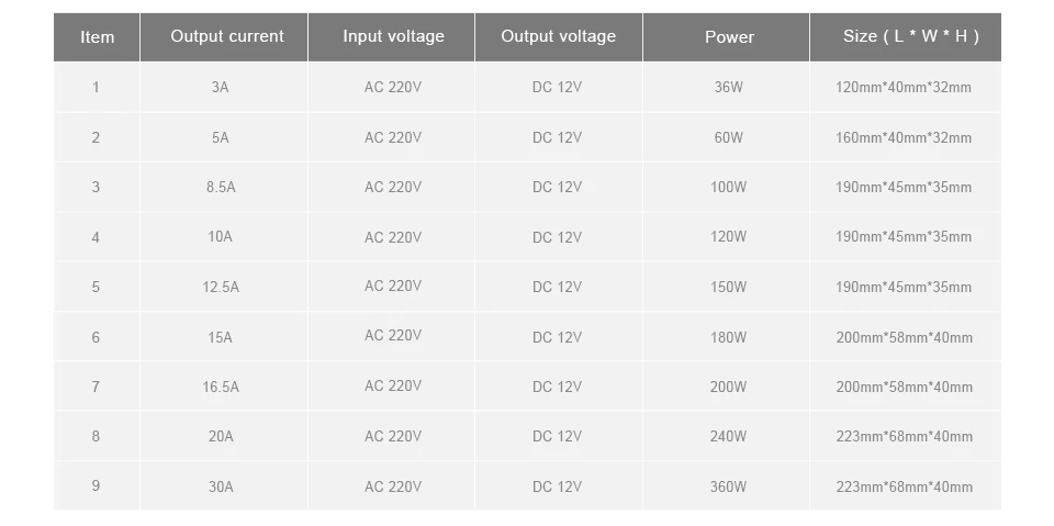 AC 220 переменного тока в постоянный 12В светодиодный адаптер трансформаторы светодиодный драйвер Питание 3A 5A 3A 5A 8A 10A 12A 15A 16A 20A 30A для светодиодный полосы