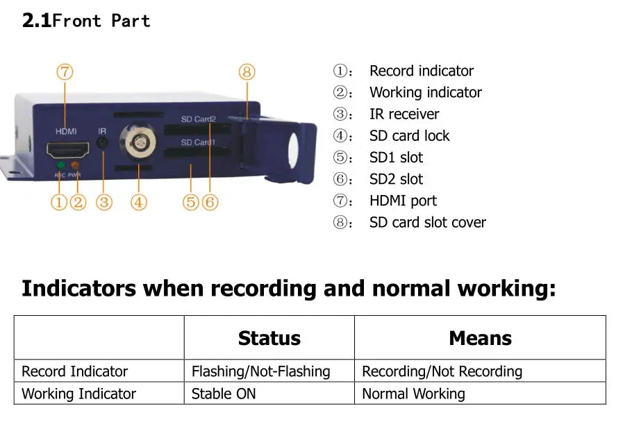 SD DVR com compressão de áudio G711,