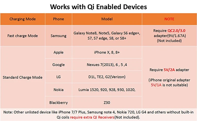 Qi Беспроводное быстрое зарядное устройство для samsung Galaxy S8 Note 9 настольные гаджеты монтируется быстро заряжающаяся тканевая Накладка для iPhone 8 X