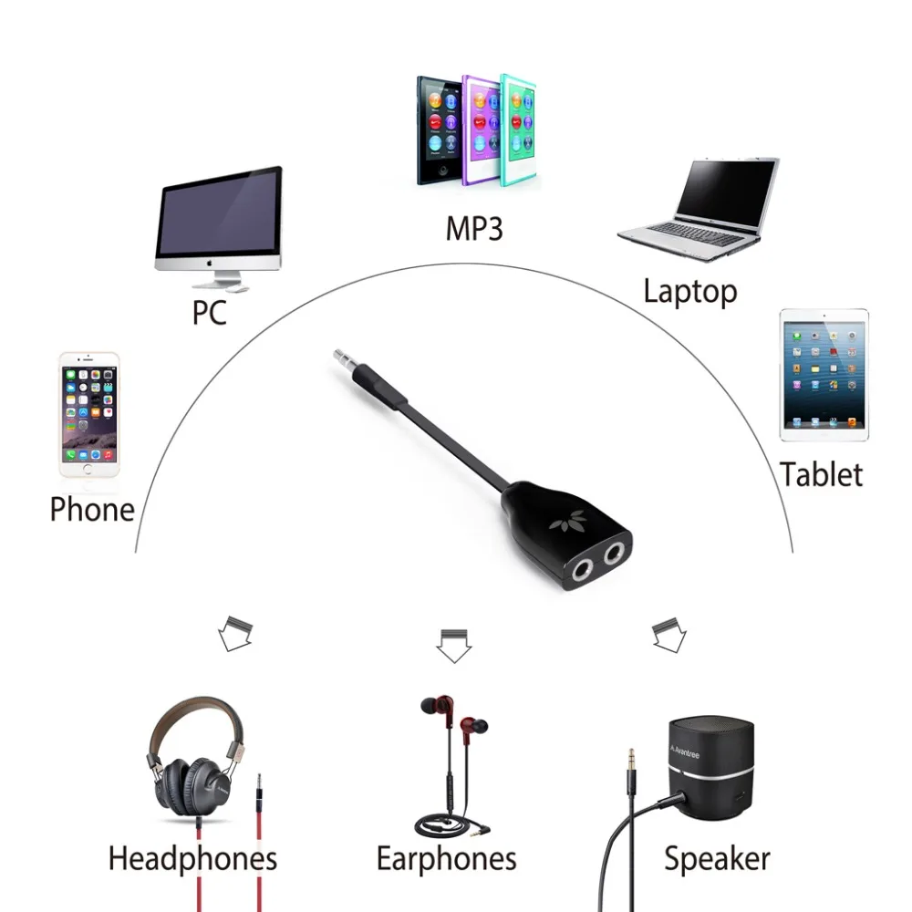 Сплиттер для наушников с разъемом AUX 3 5 мм|splitter 3.5mm|cable yheadset audio cable |