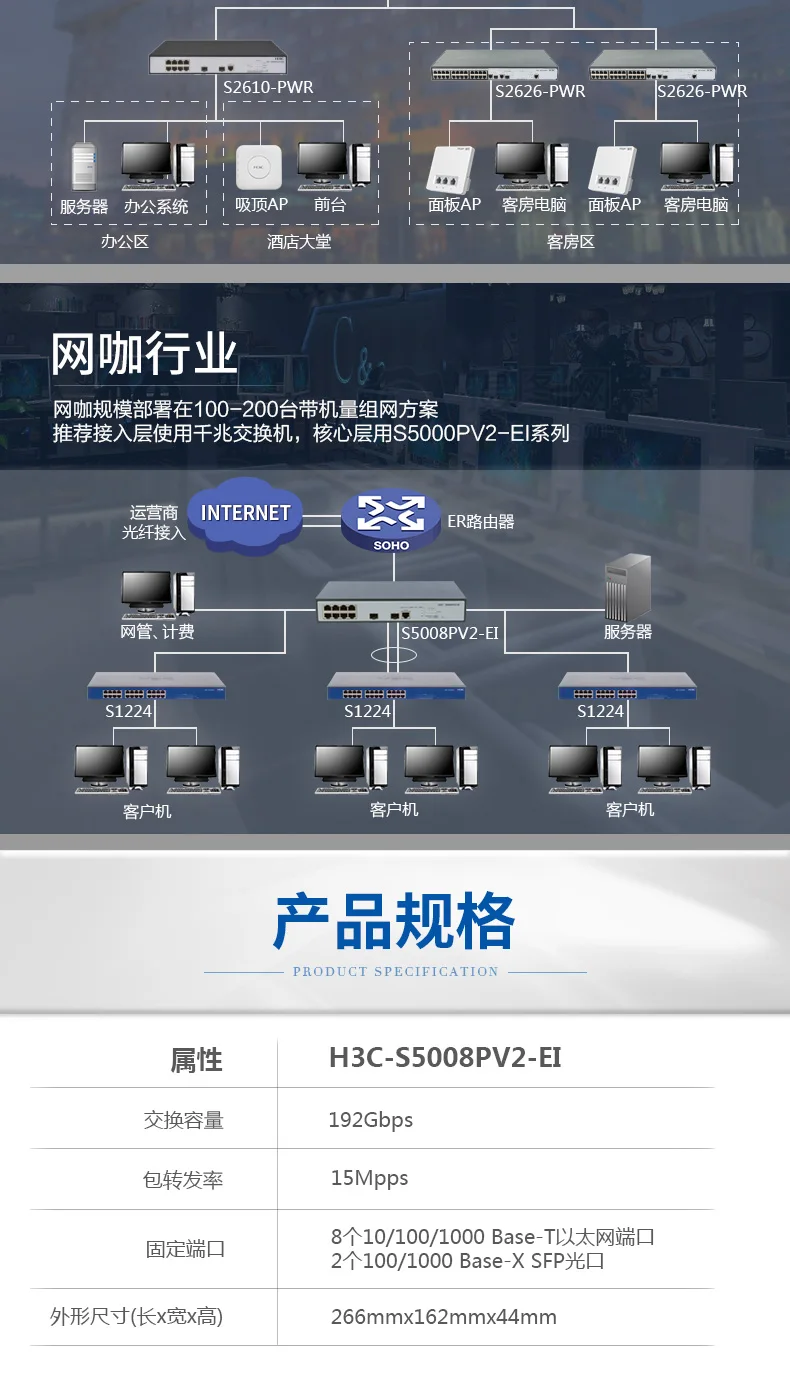 SOHO-S5008PV2-EI 8-портовый гигабитный коммутатор управляемый корпоративный Ethernet