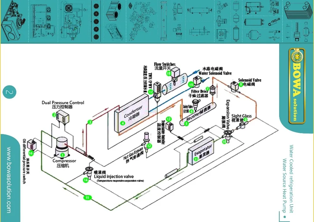 TB-16 фиксированный superheat TEV вместе с постоянным клапаном расширения& EPR обеспечивает полные решения дроссельной заслонки для производителей мороженого