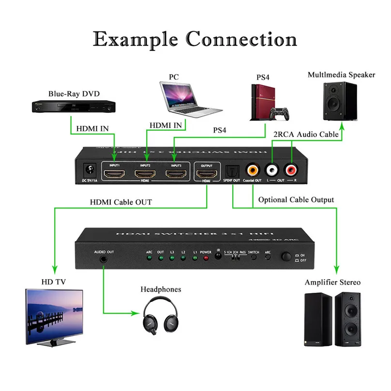 

4 K V1.4 HDMI HIFI Switch Switcher Selector Box 3 In 1 HDMI Audio Extractor Splitter HDMI Switch 5 V DC Power Adapter #F30NT02