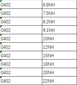 0402 SMD индуктор 10valuesX50pcs = 500 шт./лот 6.8NH 7.5NH 8.2NH 9.1NH 10NH 12NH-22NH посылка индуктивности Ассорти Комплект