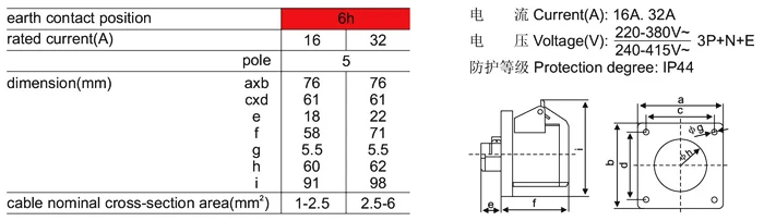 SFN-315 SFN-325 2
