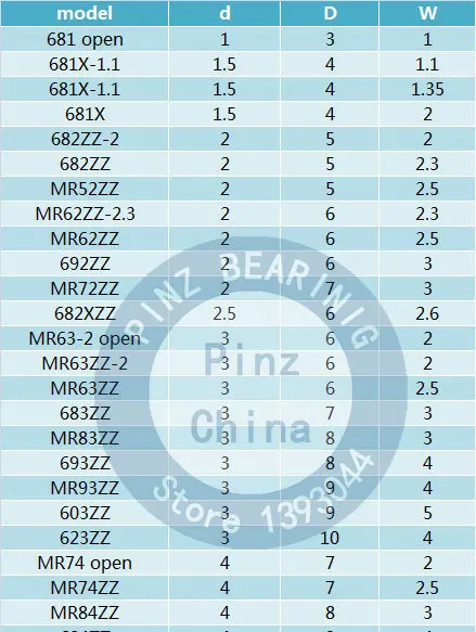 10 шт. MR63ZZ L-630ZZ 3*6*2,5 мм Миниатюрная игрушка с подшипниками модель высокоскоростной моторный инструмент подшипник