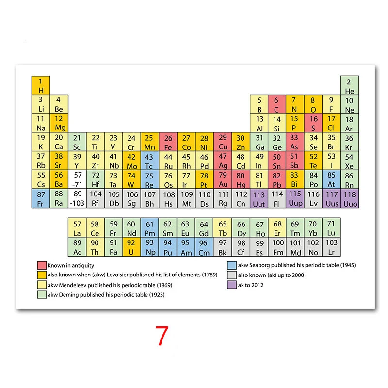 Таблица элементов плакат милый диаграмма плакаты и печать шелковая роспись стены художественная картина для детской комнаты домашний декор - Цвет: 7