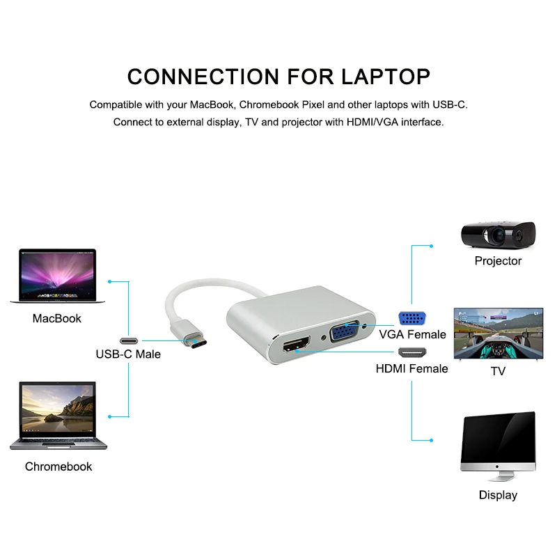 USB C to HDMI 4K VGA 1080P Type C to HDMI VGA Adapter USB-C Support 4K2K 1080P for Macbook Google Pixel Type-c to HDMI VGA (10)