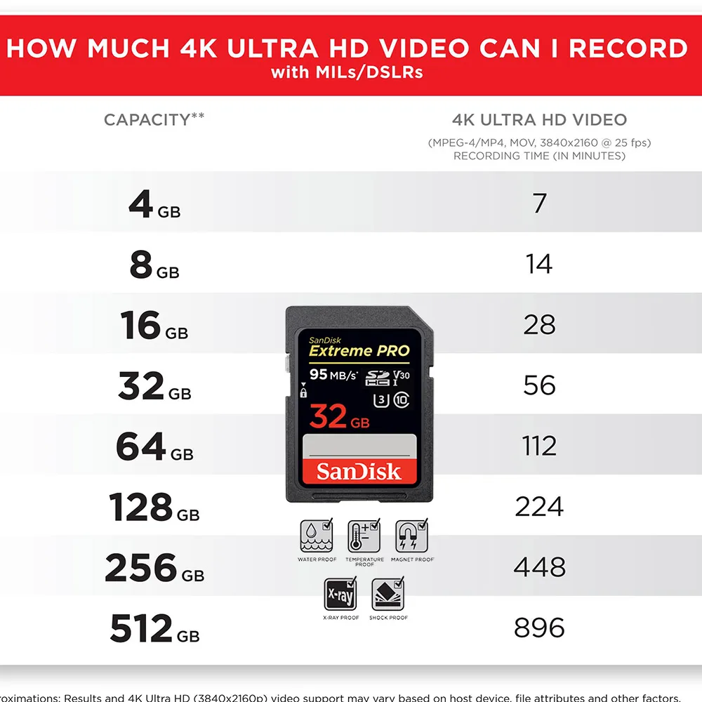Sandisk Extreme Pro 32GB SDHC UHS I Card SDHC V30 Class 10 U3 4K UHD ESP 5