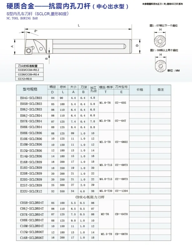 Внутренний хладагент сменный токарный станок Инструменты 10 мм до 32 мм твердосплавный хвостовик SCLCR 06 09 12 SCLCR CNC turnig расточной стержень