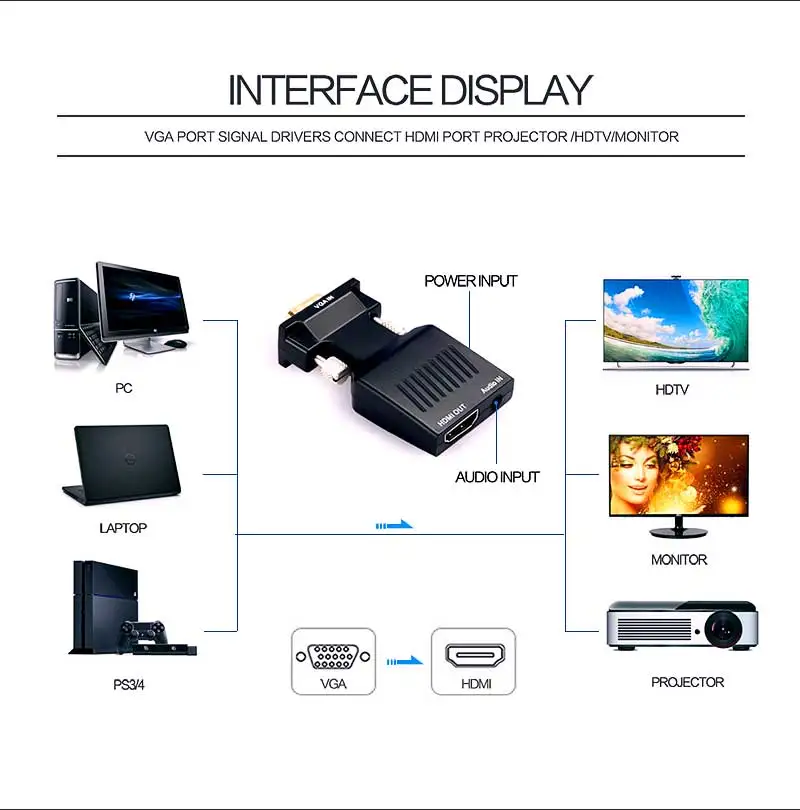 Преобразователь из vga в hdmi HDMI VGA адаптер с видео выходом 1080P HD 3,5 мм AUX аудио порт для ПК ноутбука hdmi в vga