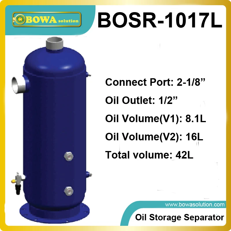 Help maintain the compressor crankcase oil level and raises the