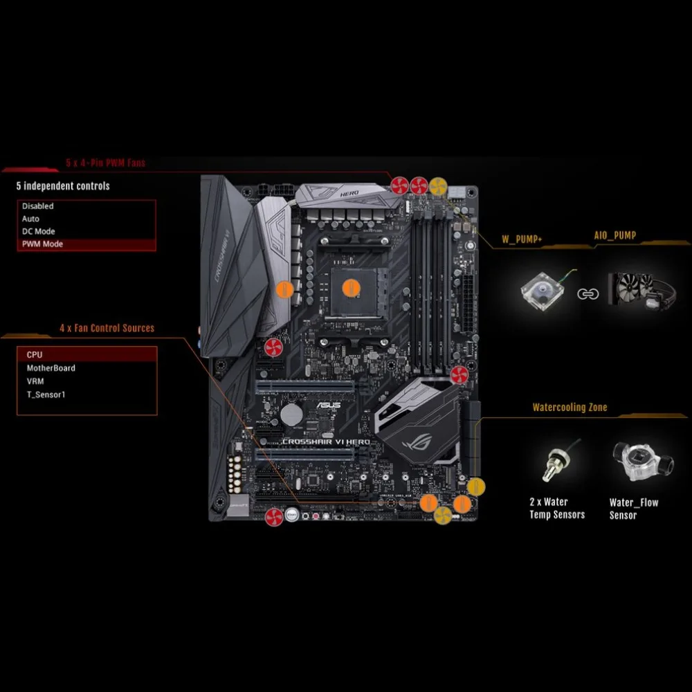 Материнская плата ASUS ROG CROSSHAIR VI HERO X370 ATX, Память DDR4, M.2 USB3.1, компьютерная материнская плата с RGB светодиодный эффект