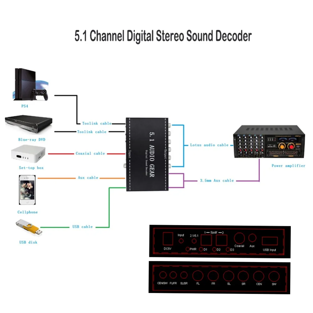 

5.1 Audio Gear Sound Decoder Digital Audio Converter Gear Surround Sound Rush Decoder For DVD Player BC #233521