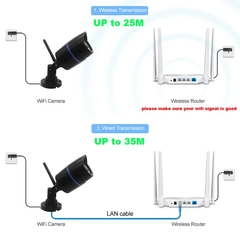 1080 P WI-FI Ip-камера Беспроводная 960 P 720 P ONVIF Проводная P2P Пуля Уличная Камера С Слотом SD Карты CCTV Видеонаблюдения CamHi