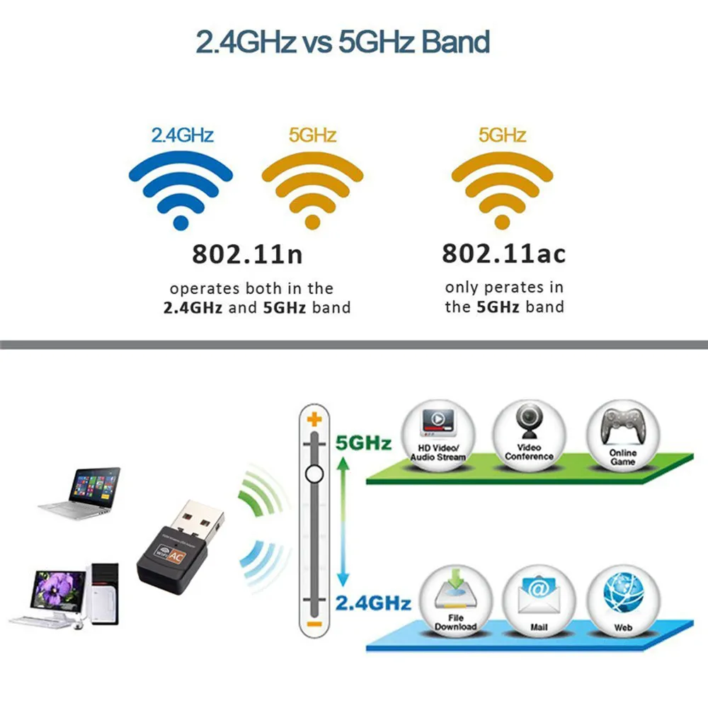 Del 600 Мбит/с Dual Band 2,4/5 ГГц беспроводной USB Wi Fi Сетевой адаптер LAN карты 802.11AC td1101 Прямая доставка