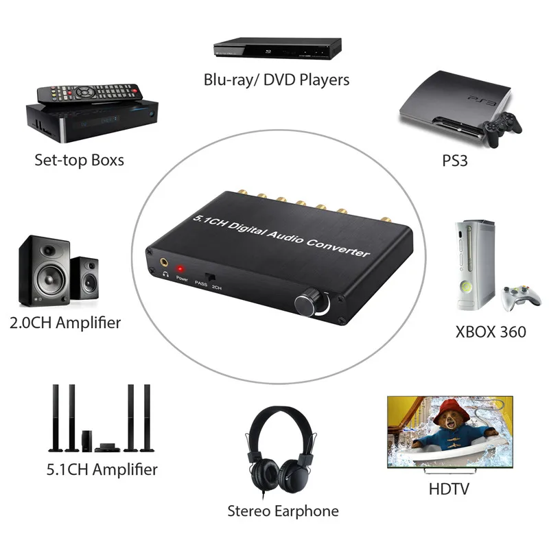 Neoteck 192 кГц DAC декодер цифровой аудио 5.1CH с поддержкой оптический коаксиальный до 6