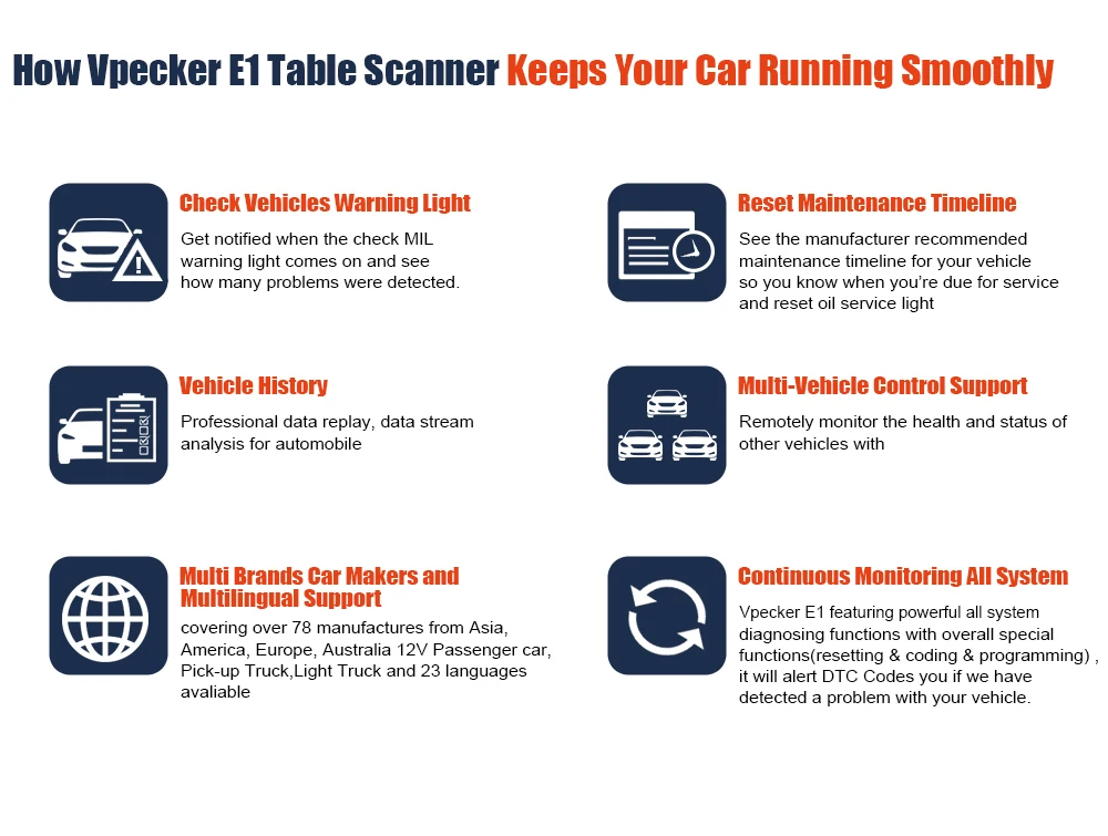 VPECKER E1 Профессиональный OBD2 Авто диагностический сканер Easydiag ABS DPF сброса масла Wifi Full Системы OBDII диагностический инструмент с 10-дюймовый планшет