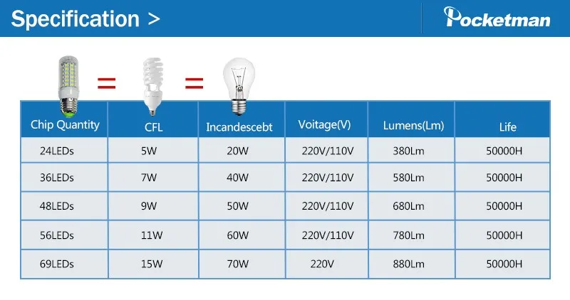 1 шт. E27 E14 светодиодный кукурузная Лампа 220V 110V SMD5730 светодиодный светильник Точечный светильник 24 светодиодный 36 светодиодный s, 48 Светодиодный s, 56 светодиодный s, 69 светодиодный s светодиодный светильник