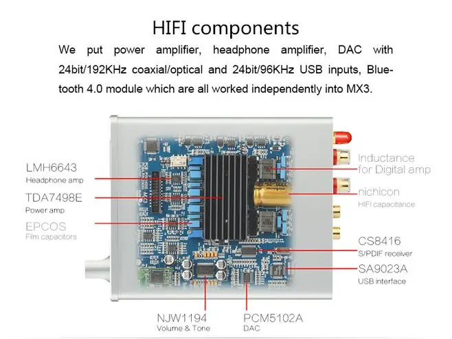 Топ MX3 PCM5102A 24 бит/192 кГц NFC встроенный bluetooth-приемник ЦАП усилитель для наушников