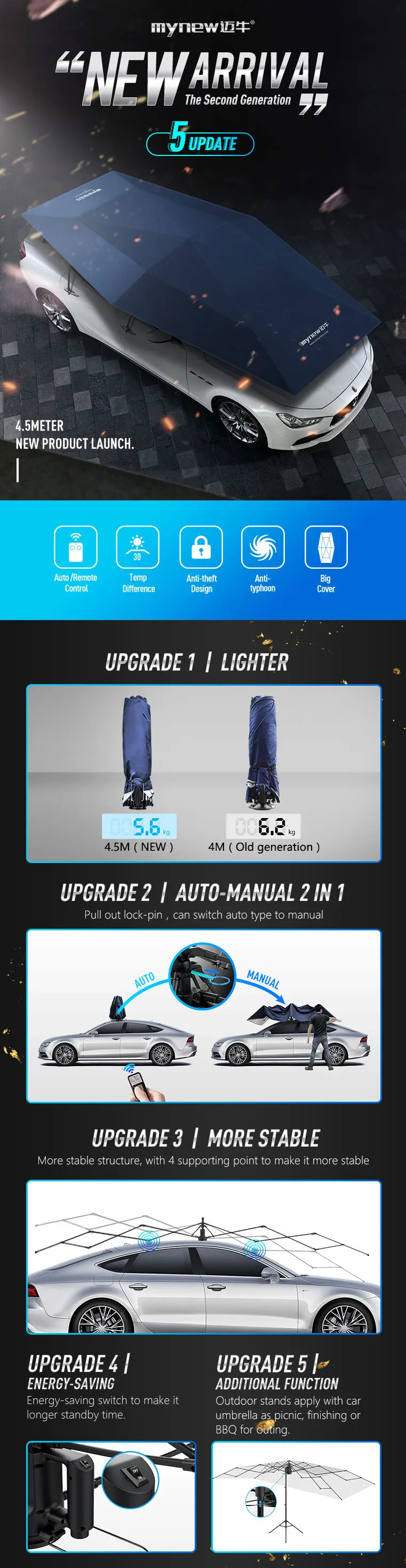 4.5M-information_01