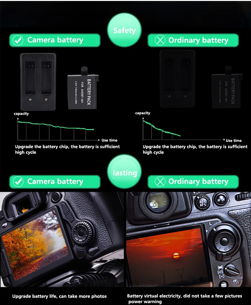 Пало 4x AHDBT-401 1600 мАч Батарея+ светодио дный двойной Зарядное устройство для Gopro Hero 4 батареи GoPro Hero4 AHDBT 401 действие камера аксессуары