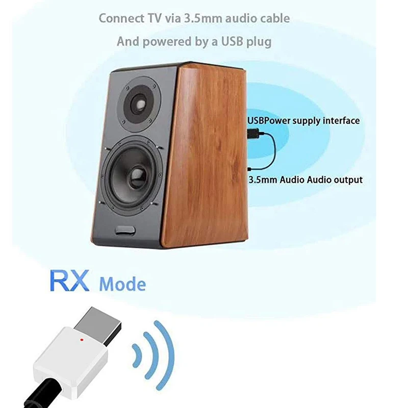 Портативный мини 2в1 Bluetooth 5,0 передатчик приемник 3,5 мм Aux Usb беспроводной стерео аудио адаптер для домашнего ТВ Mp3/4 Pc автомобиля(Whi