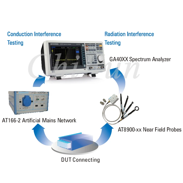 GRATTEN GA4033 от 9 кГц до 3 ГГц 8 ''LCD 800x480 цифровой анализатор спектра Частотный