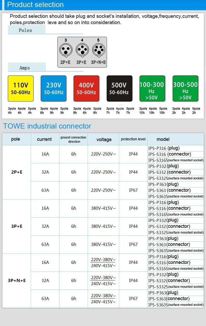 Towe Промышленный разъем IPS-P316 16A 3 ядра 2 P + E штекер IP44