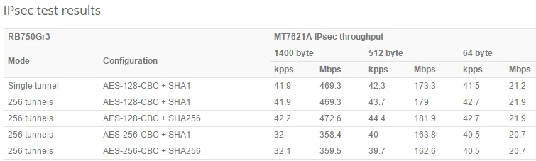 Mikrotik hEX RB750Gr3 5x10/100/1000 порт Gigabit Ethernet маршрутизатор RouterOS L4