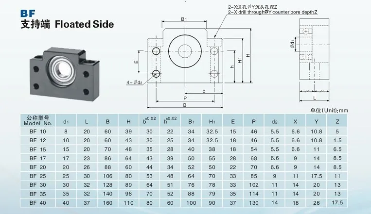 SFU1610 1200 мм 1500 мм шариковый винт+ BK12/BF12 CNC части