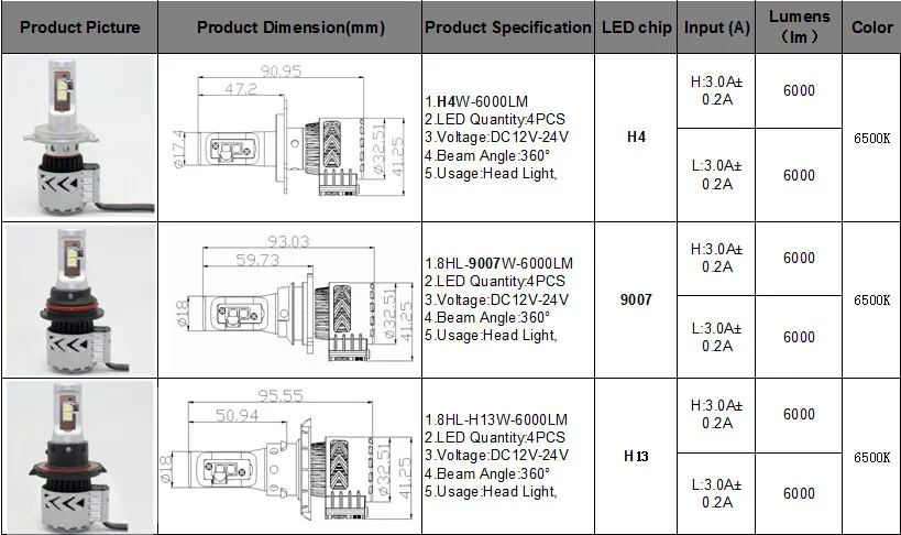  Automobile Cree LED Headlight 9005 HB3 LED Bulb Kit (2)