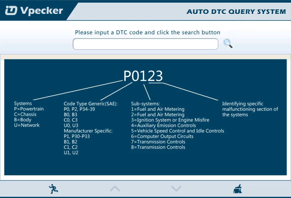 OBD2 VPECKER E1 автоматический сканер+ планшет OBD2 WiFi полная система Easydiag Автомобильный сканер диагностический инструмент