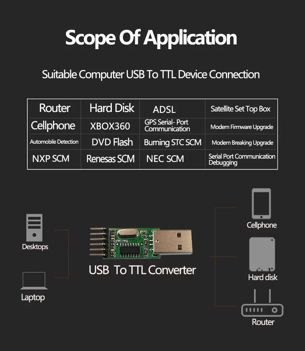 USB-TTLÞ÷2